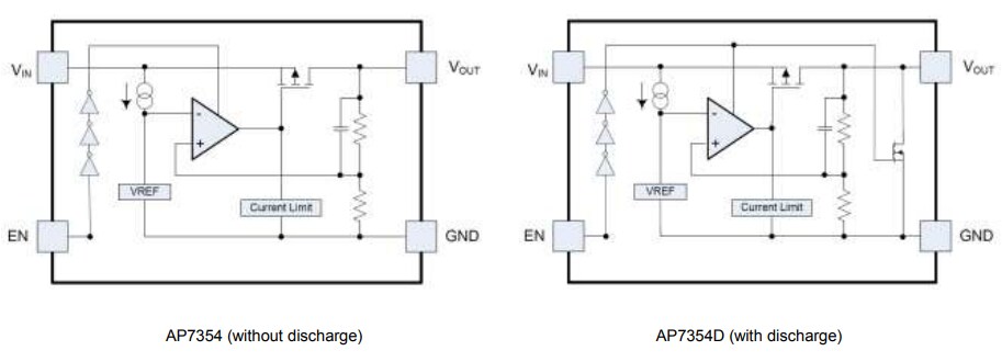 Block Diagram - Diodes Incorporated AP7354 Ultra-Low Quiescent Current LDO Regulators